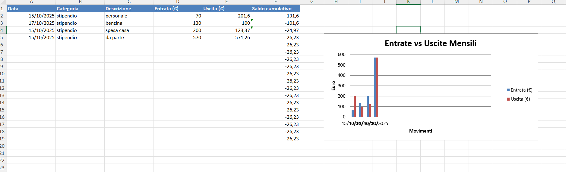 Gestione Finanze Professionale