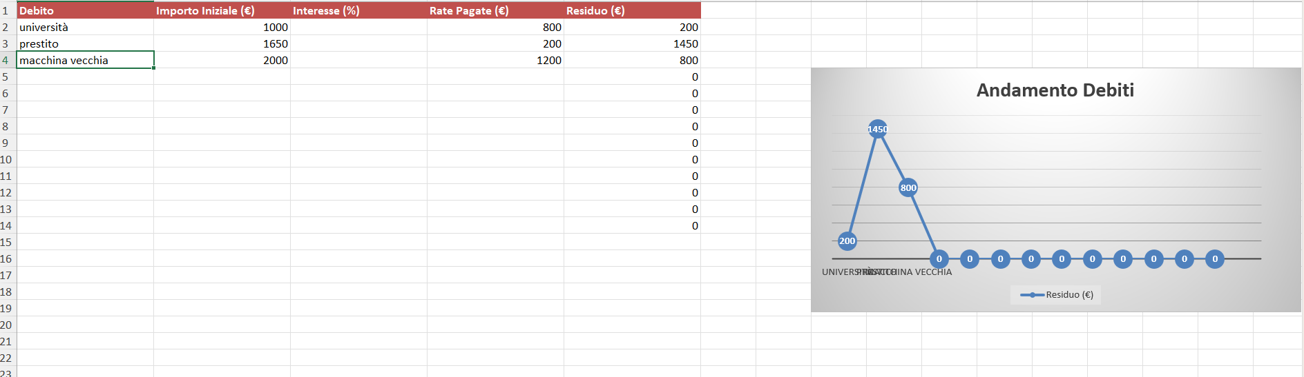 Gestione Finanze Professionale